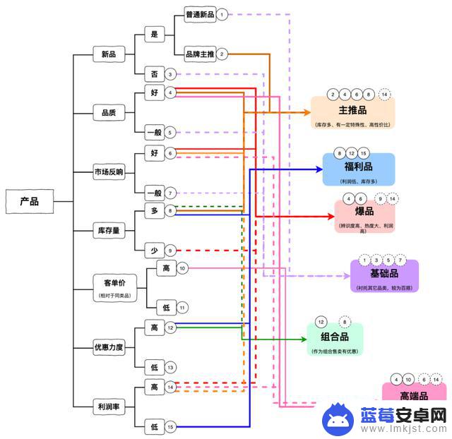 抖音直播设置话(抖音直播设置话题)