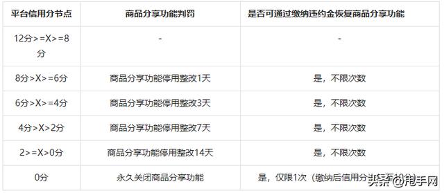 抖音额度被停用(抖音额度怎么刷出来)