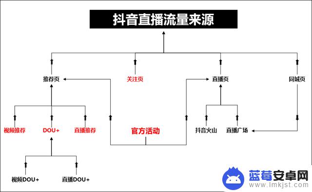 抖音直播发的消息(抖音直播发的消息怎么撤回)