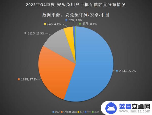 怎么鉴别手机内存(怎么鉴别手机内存真假)