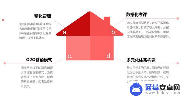 抖音书城搭建教程(抖音书架)