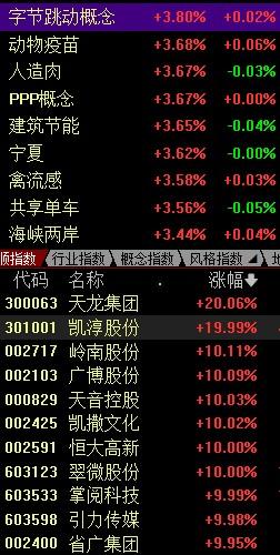 抖音财经用户活跃时间(抖音财经用户活跃时间怎么看)