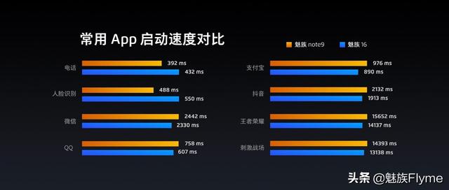 魅族手机怎么设置亮点(魅族手机怎么设置亮点时间)