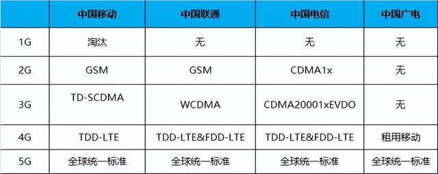 怎么看出是全网通手机