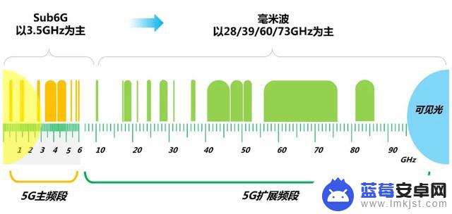 怎么看出是全网通手机