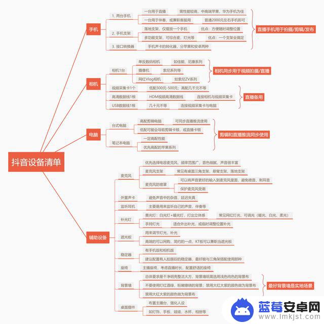 怎么开始玩抖音了(怎么开始抖音直播)