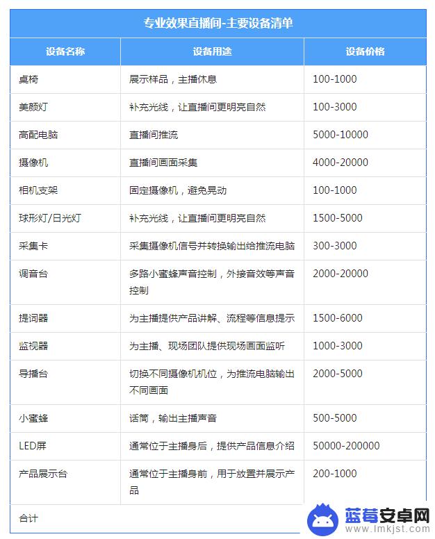 抖音直播啥都有(抖音直播上人软件)