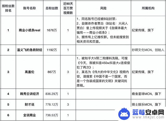 财经矩阵抖音号(财经类抖音号)