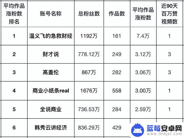 财经矩阵抖音号(财经类抖音号)