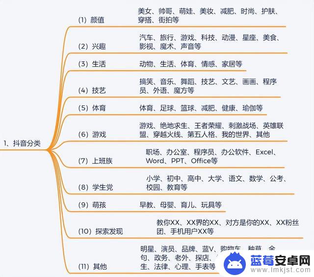 抖音上传图片原图(抖音上传图片原图怎么弄)