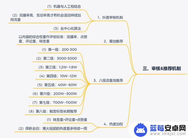 抖音上传图片原图(抖音上传图片原图怎么弄)