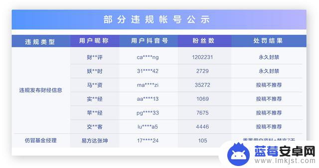 抖音发财经内容(抖音发财经内容要资质吗)