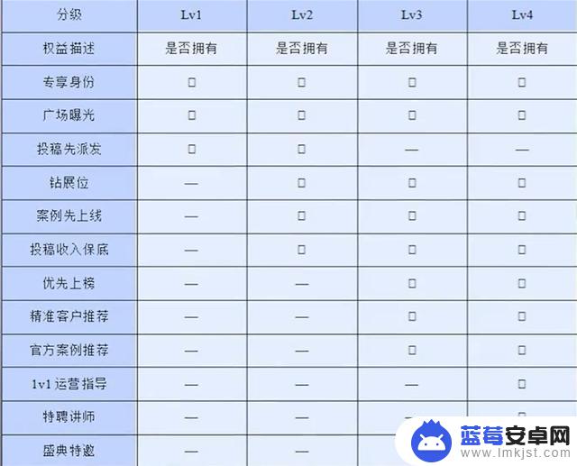 抖音巨量星图佣金(抖音巨量星图怎么收费)