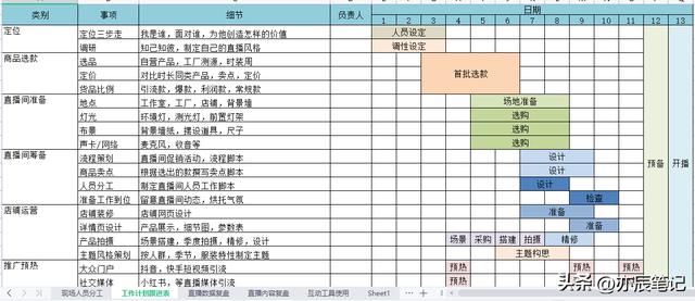 抖音直播流程文件(抖音直播流程)