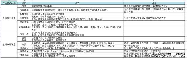 抖音直播流程文件(抖音直播流程)