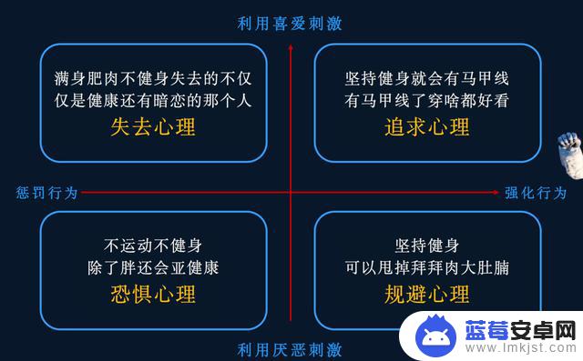 抖音自我定位设置(抖音自我)