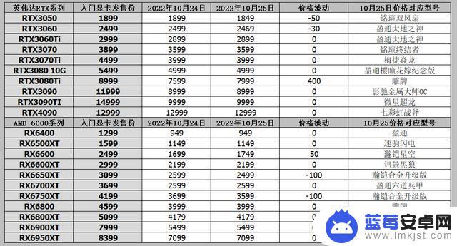 成都抖音卖显卡(成都抖音)