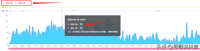 抖音有粉丝直播没有人(抖音直播间没有人)