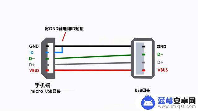 优盘如何安装到手机上(优盘如何安装到手机上面)