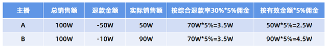 抖音直播怎么看直播记录(抖音直播怎么看直播记录呢)