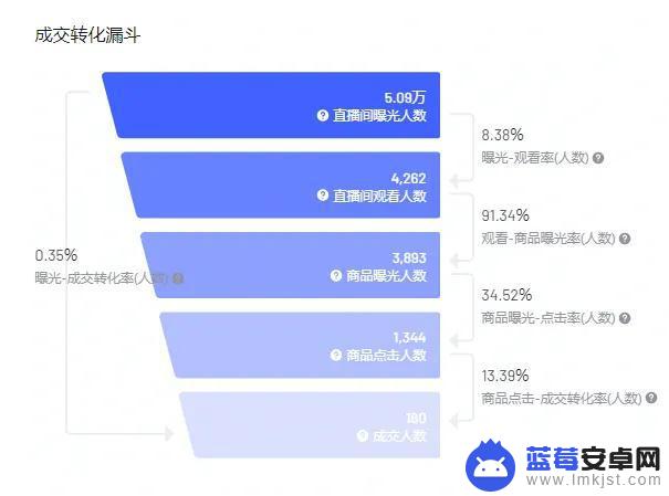 抖音直播上人秘诀(抖音直播上人软件)