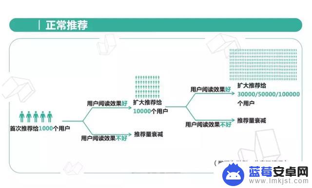 抖音上推荐技巧(抖音上推荐技巧是什么)