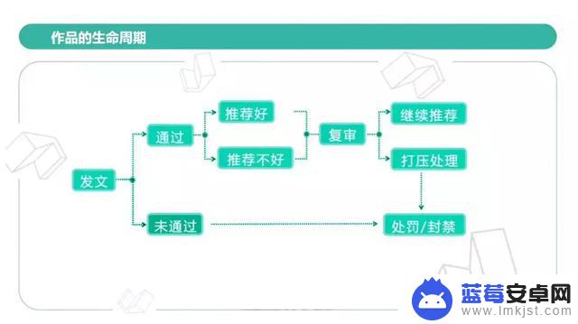 抖音上推荐技巧(抖音上推荐技巧是什么)