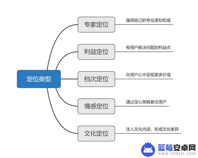 抖音发视频定位距离(抖音发视频定位店铺怎么弄)