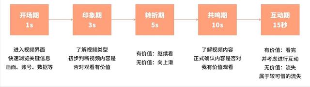 抖音发视频定位距离(抖音发视频定位店铺怎么弄)