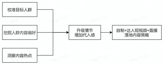 抖音抖店人群画像应用(抖音小店人群画像)