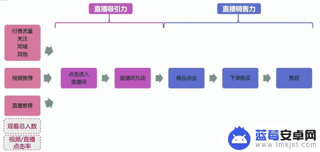 抖音实时数据在哪(抖音实时数据在哪里看)