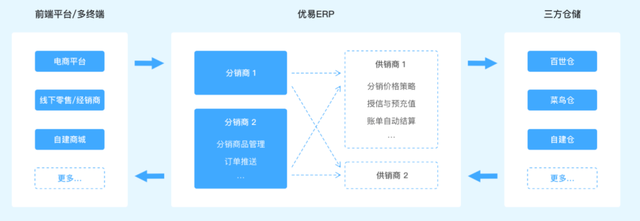 免费分销软件手机终端设置(免费的分销app)