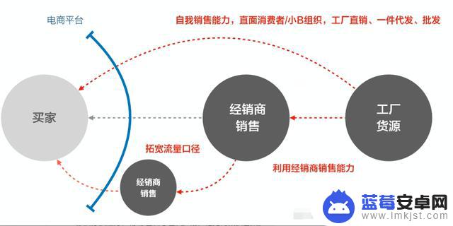 免费分销软件手机终端设置(免费的分销app)