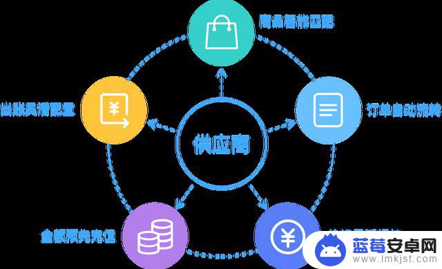 免费分销软件手机终端设置(免费的分销app)