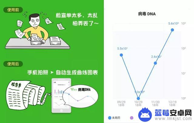 手机上如何测试是否有乙肝(手机上如何测试是否有乙肝病毒)