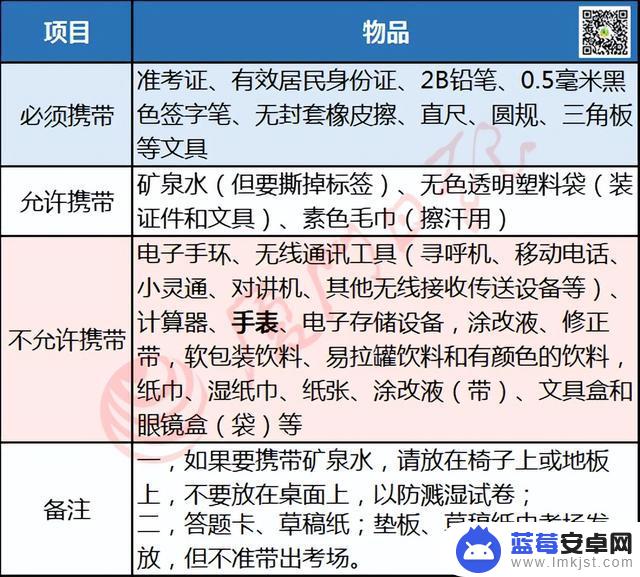 手机线上考试怎么屏蔽消息(线上考试怎么屏蔽电话)