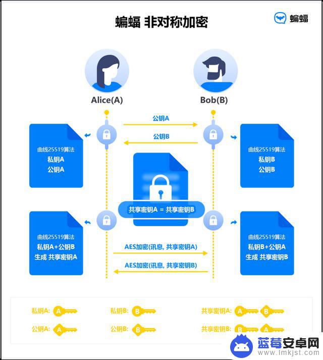 如何在手机相册中设置密码(如何在手机相册设置密码)