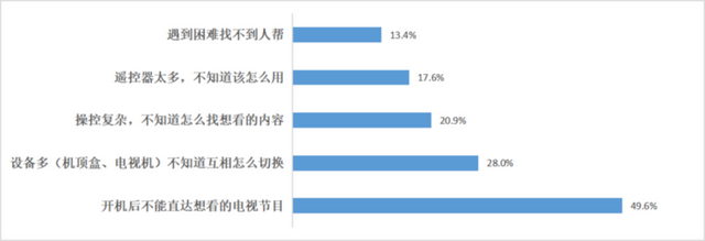 手机如何帮助电视升级软件(手机如何帮助电视升级软件下载)