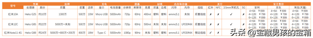 手机马达参数如何查看(手机马达参数如何查看型号)