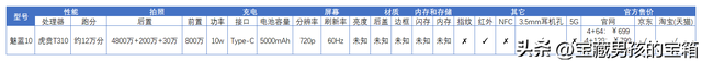 手机马达参数如何查看(手机马达参数如何查看型号)