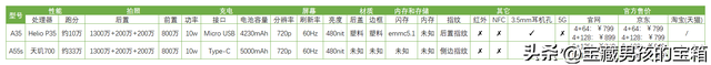 手机马达参数如何查看(手机马达参数如何查看型号)