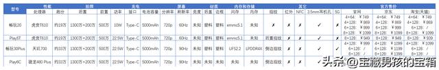 手机马达参数如何查看(手机马达参数如何查看型号)