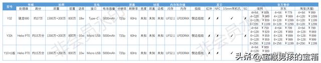 手机马达参数如何查看(手机马达参数如何查看型号)