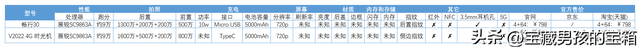 手机马达参数如何查看(手机马达参数如何查看型号)