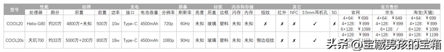 手机马达参数如何查看(手机马达参数如何查看型号)