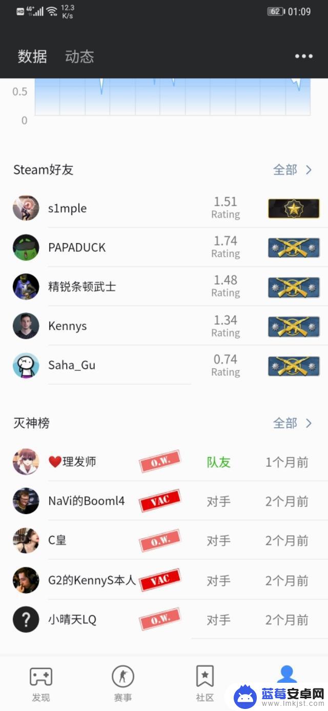 手机怎么查看csgo被封(手机怎么查看csgo封禁)