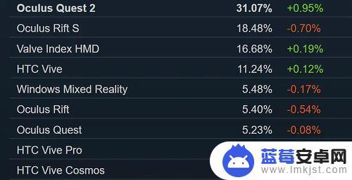 Steam用户配置统计：哪些配置最适合玩家？