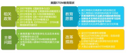 美国教育steam：为什么越来越多的学校纳入steam教学？