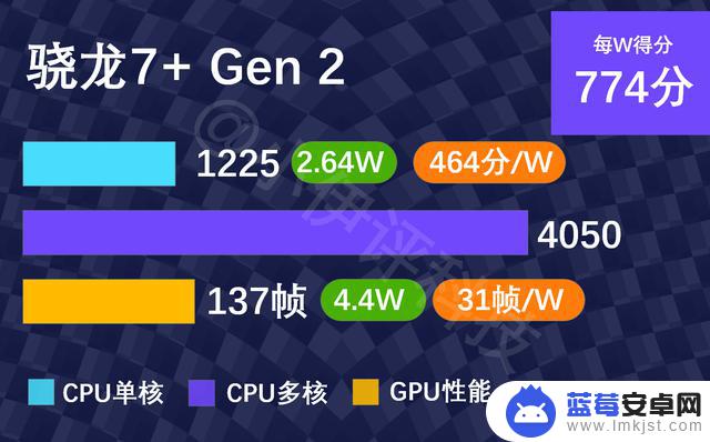 安卓处理器能效比排名