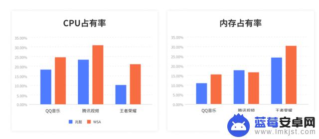 简洁实用的安卓模拟器，兆懿软件体验